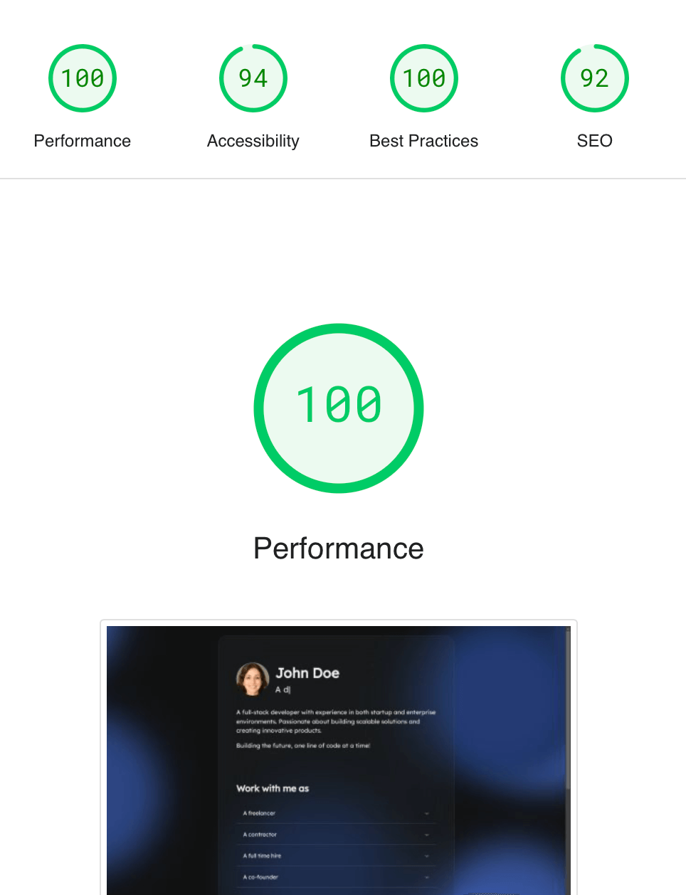 Top google insights performance